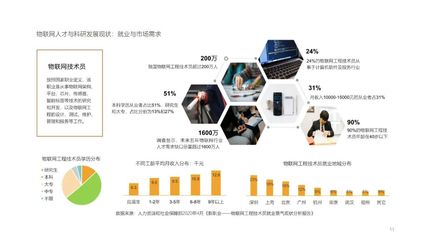 智能連接，匯聚價值 物聯(lián)網(wǎng)應用的下一個場景——物聯(lián)網(wǎng)產(chǎn)業(yè)評價與展望
