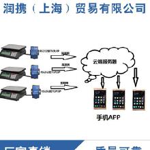 物聯(lián)網(wǎng)應用解決方案 服務、價格與批發(fā)供應解析