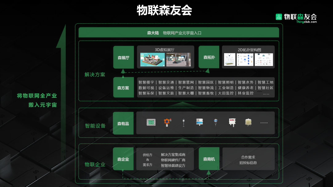 2022世界數(shù)字經(jīng)濟大會|物聯(lián)森友會重磅亮相,森工廠榮獲&ldquo;數(shù)字孿生應用示范項目獎&rdquo;