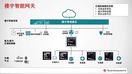 TI發(fā)布SimpleLink MSP432以太網(wǎng)MCU有效縮短電網(wǎng)基礎(chǔ)設(shè)施和工業(yè)自動化網(wǎng)關(guān)應用的上市時間 - SimpleLink MSP432以太網(wǎng)MCU,物聯(lián)網(wǎng)傳感器,工業(yè)自動化網(wǎng)關(guān)應用,智能網(wǎng)關(guān) - 中電網(wǎng)