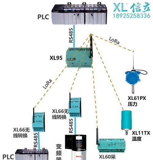 Xl9x物聯(lián)網(wǎng)關(guān)選型指南及其在新材料技術(shù)研發(fā)中的應用