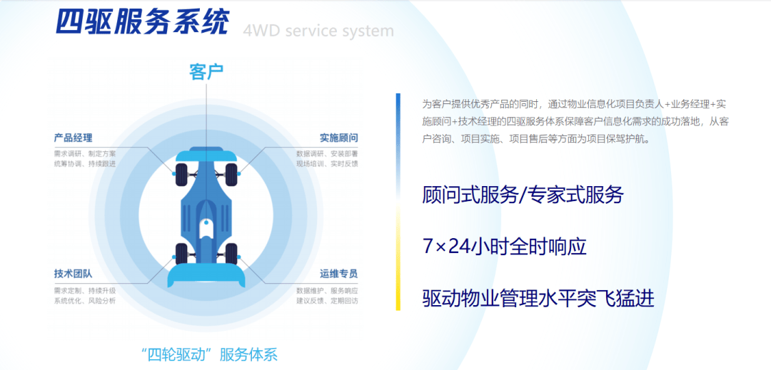 青島聚城網(wǎng)絡科技 以創(chuàng)新為翼，鑄就物業(yè)數(shù)字化實力標桿